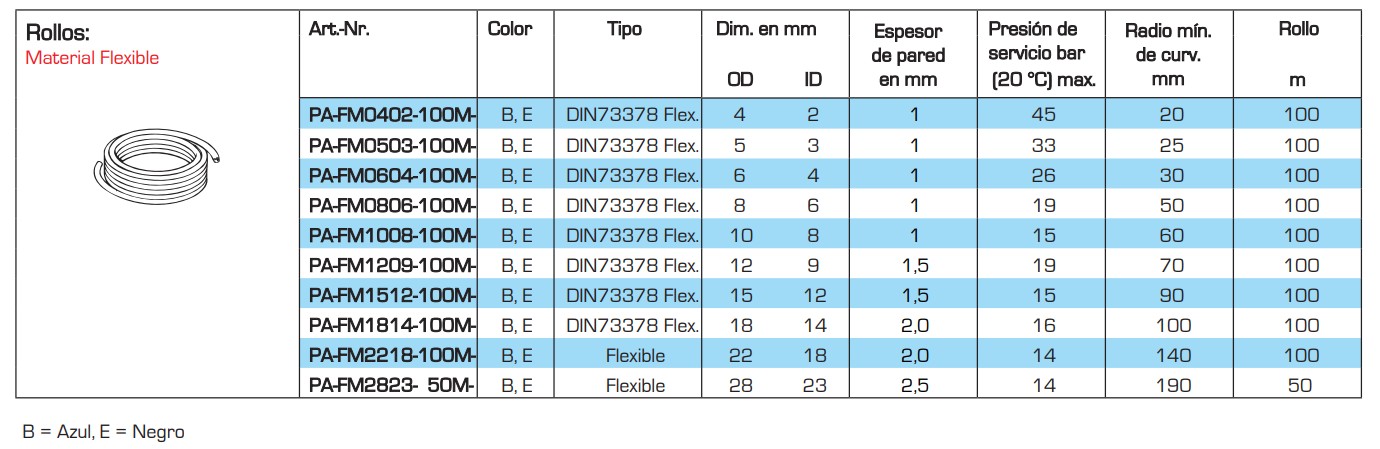 tabla especificaciones técnicas